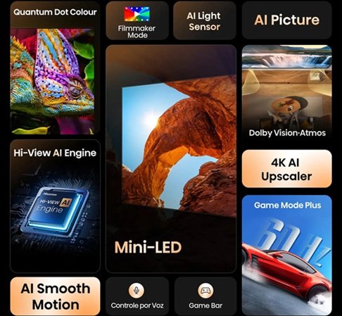 Como a tecnologia MiniLED transforma filmes, esportes e games 1 Como a tecnologia MiniLED transforma filmes, esportes e games